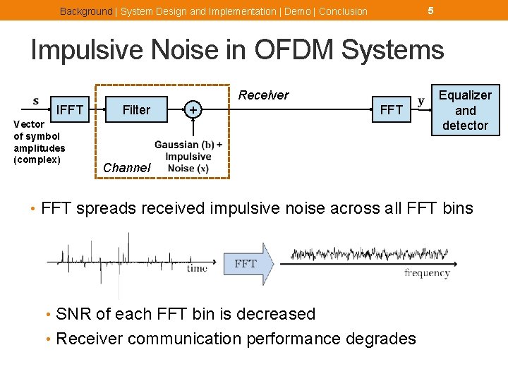 5 Background | System Design and Implementation | Demo | Conclusion Impulsive Noise in