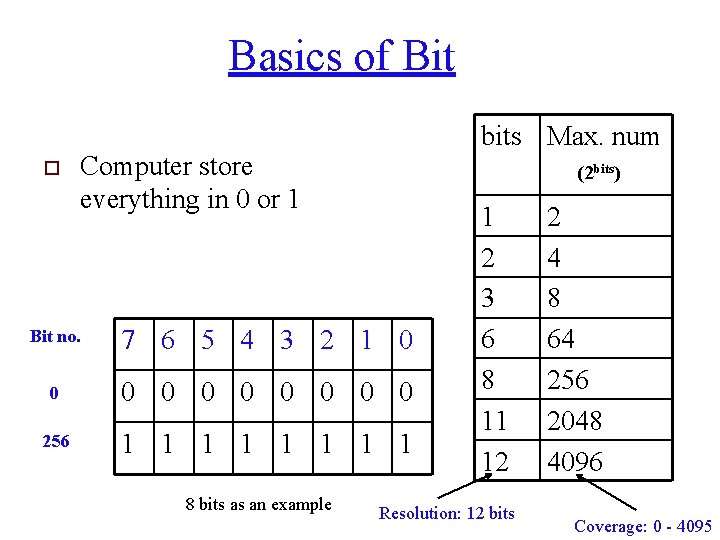 Basics of Bit o bits Max. num Computer store everything in 0 or 1