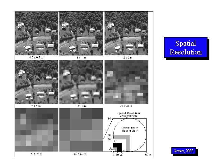 Spatial Resolution Jensen, 2000 