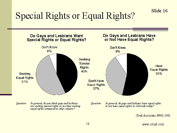 Special Rights or Equal Rights? Do Gays and Lesbians Have or Not Have Equal