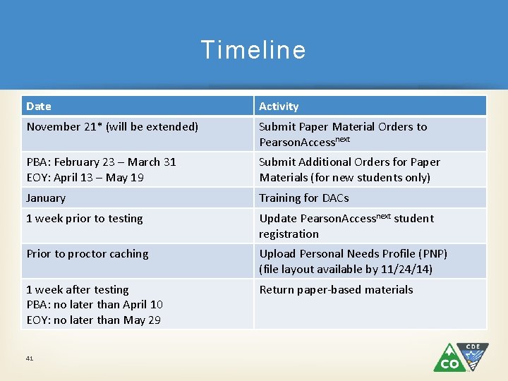 Timeline Date Activity November 21* (will be extended) Submit Paper Material Orders to Pearson.