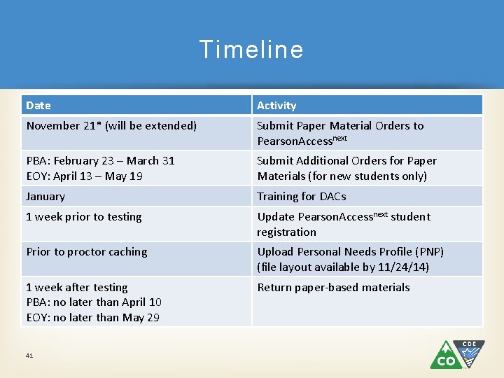 Timeline Date Activity November 21* (will be extended) Submit Paper Material Orders to Pearson. Timeline Date Activity November 21* (will be extended) Submit Paper Material Orders to Pearson.