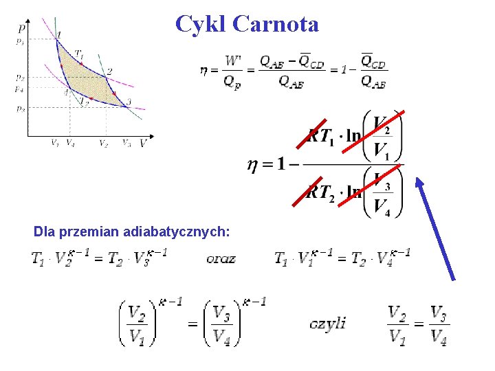 Cykl Carnota Dla przemian adiabatycznych: 