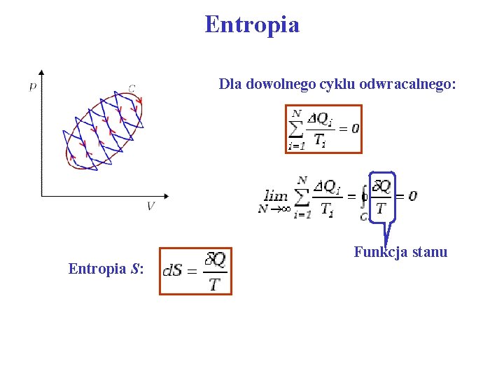 Entropia Dla dowolnego cyklu odwracalnego: Entropia S: Funkcja stanu 