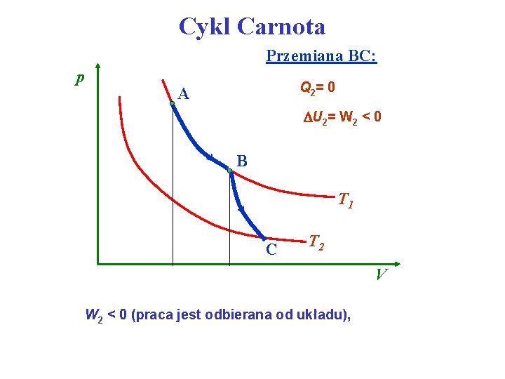 Cykl Carnota Przemiana BC: p Q 2 = 0 A U 2= W 2