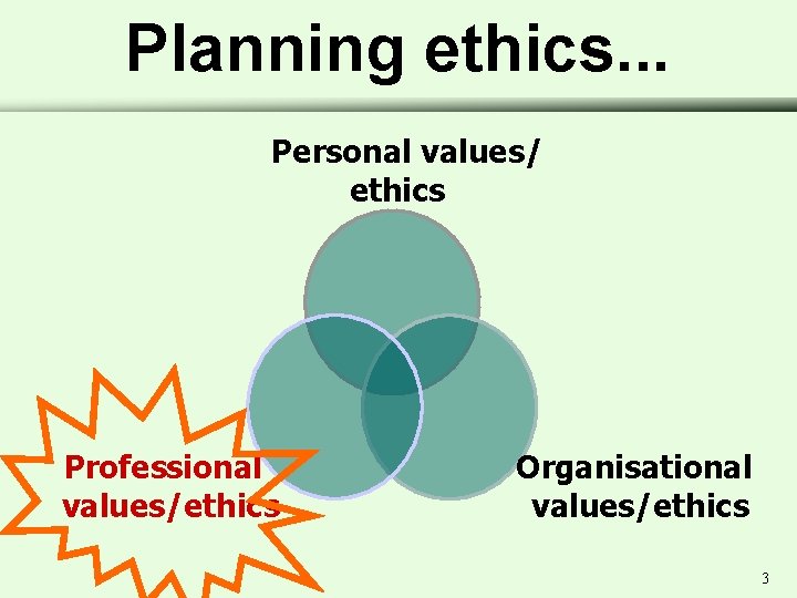 Planning ethics. . . Personal values/ ethics Professional values/ethics Organisational values/ethics 3 