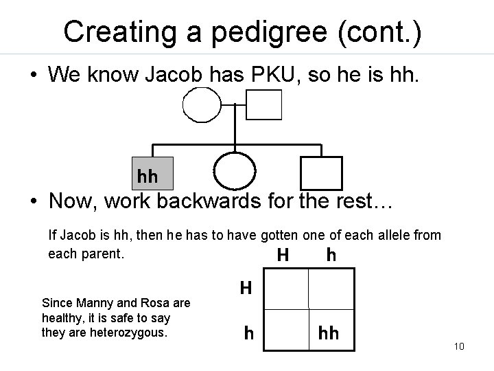 Creating a pedigree (cont. ) • We know Jacob has PKU, so he is