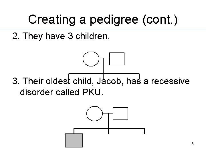 Creating a pedigree (cont. ) 2. They have 3 children. 3. Their oldest child,