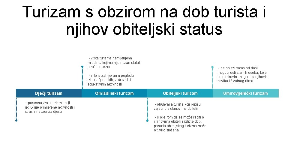 Turizam s obzirom na dob turista i njihov obiteljski status - vrsta turizma namijenjena