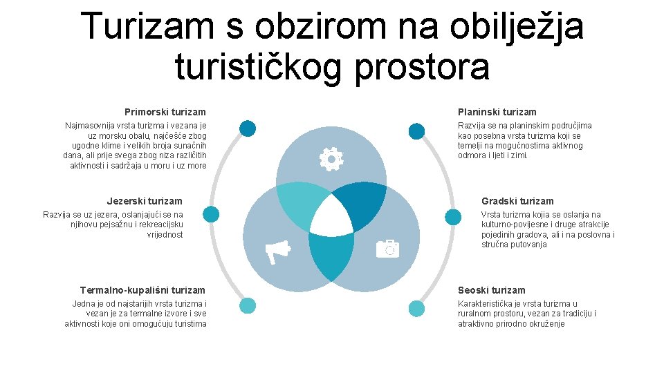 Turizam s obzirom na obilježja turističkog prostora Primorski turizam Najmasovnija vrsta turizma i vezana