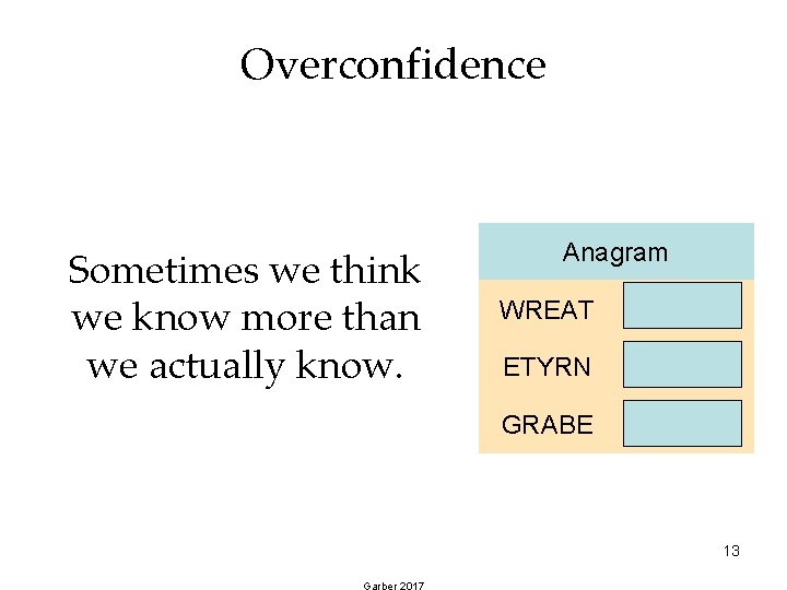 Overconfidence Sometimes we think we know more than we actually know. Anagram WREAT WATER