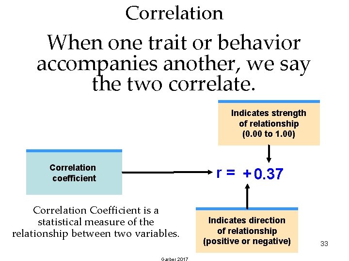 Correlation When one trait or behavior accompanies another, we say the two correlate. Indicates