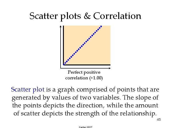 Scatter plots & Correlation Perfect positive correlation (+1. 00) Scatter plot is a graph