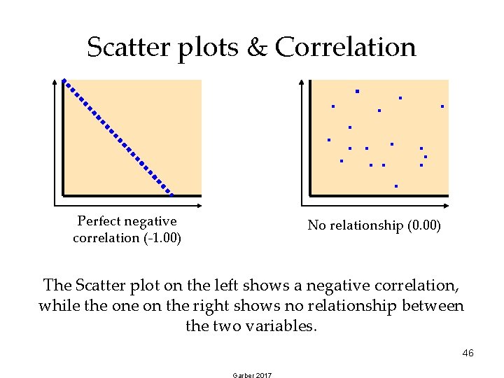 Scatter plots & Correlation Perfect negative correlation (-1. 00) No relationship (0. 00) The Scatter plots & Correlation Perfect negative correlation (-1. 00) No relationship (0. 00) The
