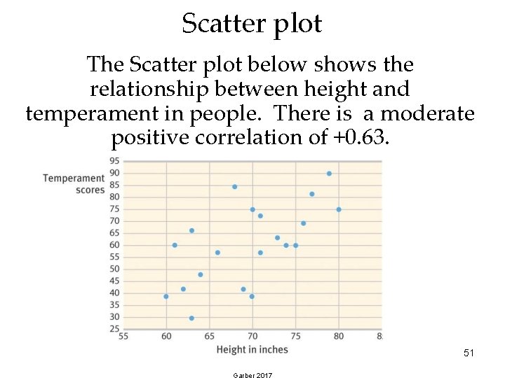 Scatter plot The Scatter plot below shows the relationship between height and temperament in