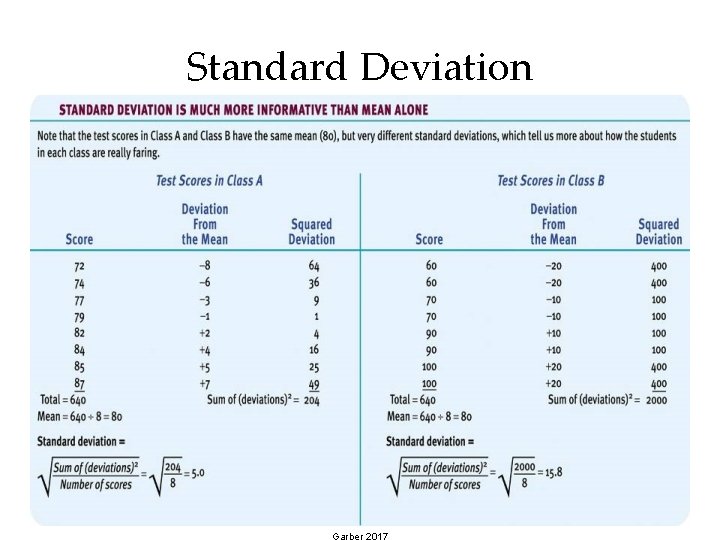 Standard Deviation 59 Garber 2017 