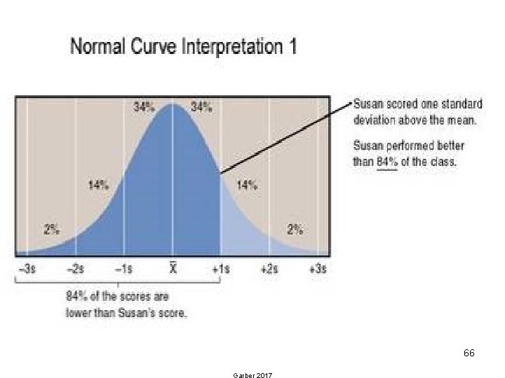 66 Garber 2017 66 Garber 2017