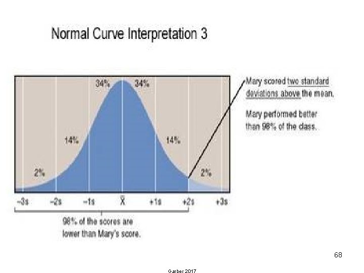 68 Garber 2017 68 Garber 2017