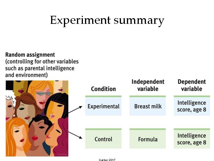 Experiment summary 93 Garber 2017 