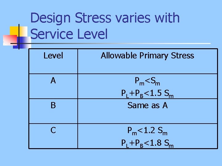 Design Stress varies with Service Level Allowable Primary Stress A Pm<Sm PL+PB<1. 5 Sm