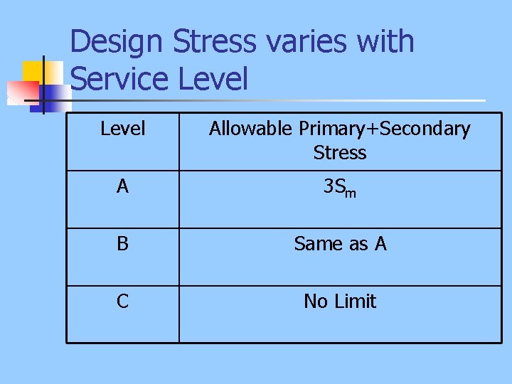 Design Stress varies with Service Level Allowable Primary+Secondary Stress A 3 Sm B Same