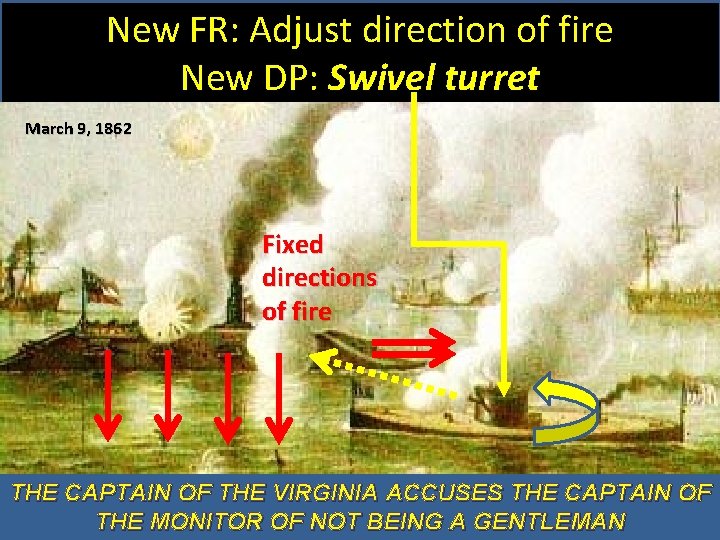 New FR: Adjust direction of fire New DP: Swivel turret March 9, 1862 Fixed