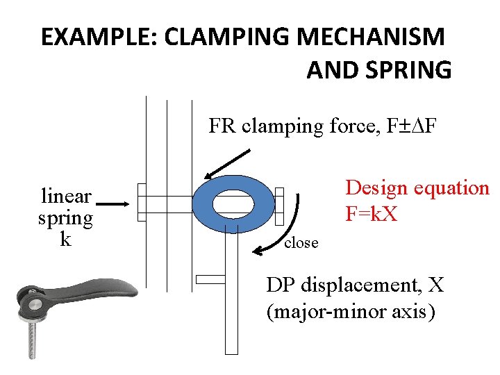 EXAMPLE: CLAMPING MECHANISM AND SPRING FR clamping force, F F linear spring k Design