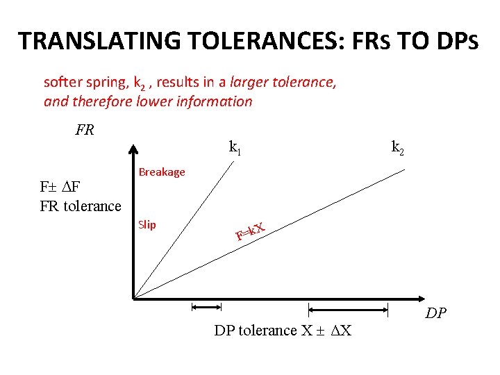 TRANSLATING TOLERANCES: FRS TO DPS softer spring, k 2 , results in a larger