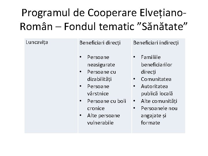 Programul de Cooperare Elvețiano. Român – Fondul tematic ”Sănătate” Luncavița Beneficiari direcți Beneficiari indirecți