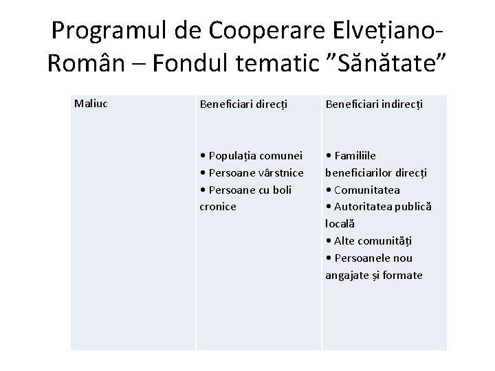 Programul de Cooperare Elvețiano. Român – Fondul tematic ”Sănătate” Maliuc Beneficiari direcți Beneficiari indirecți