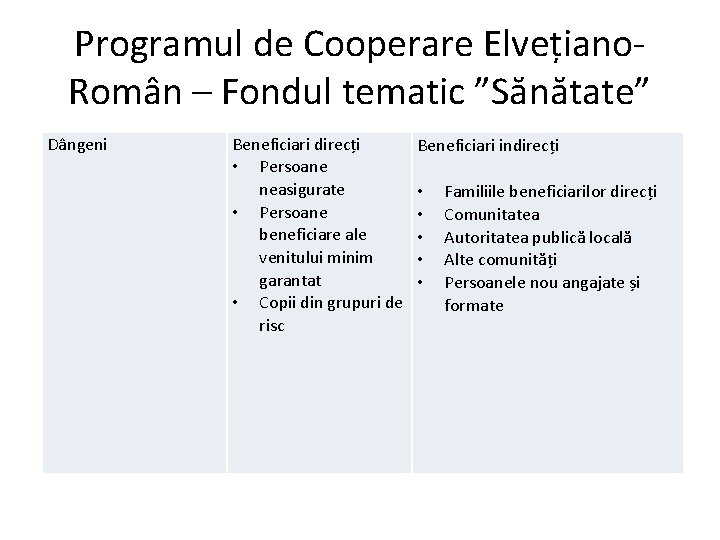 Programul de Cooperare Elvețiano. Român – Fondul tematic ”Sănătate” Dângeni Beneficiari direcți • Persoane