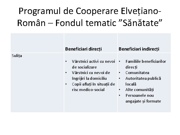 Programul de Cooperare Elvețiano. Român – Fondul tematic ”Sănătate” Beneficiari direcți Beneficiari indirecți Sulița