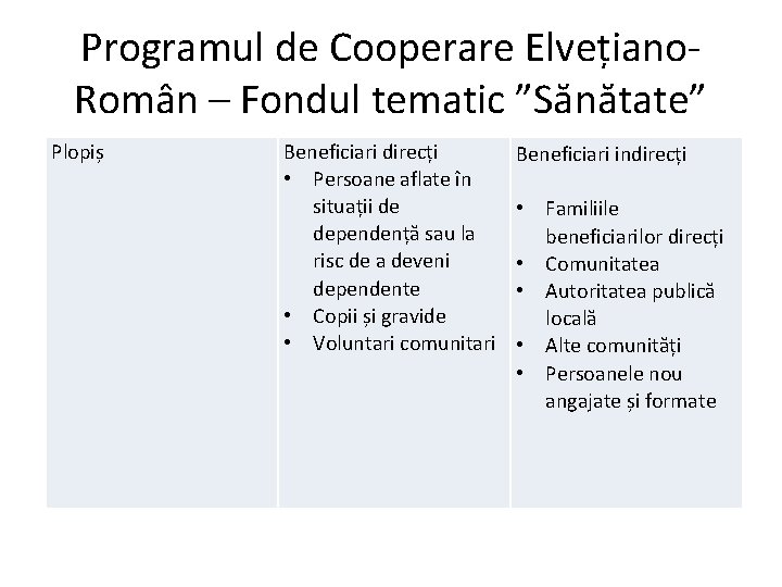 Programul de Cooperare Elvețiano. Român – Fondul tematic ”Sănătate” Plopiș Beneficiari direcți • Persoane