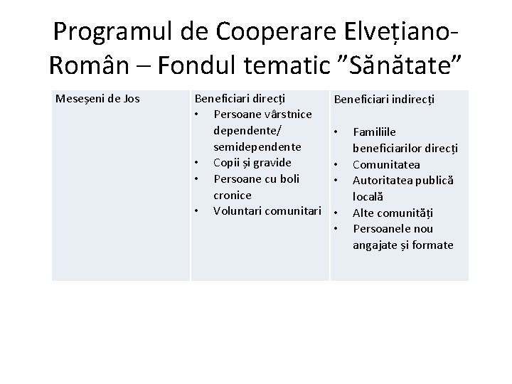 Programul de Cooperare Elvețiano. Român – Fondul tematic ”Sănătate” Meseșeni de Jos Beneficiari direcți