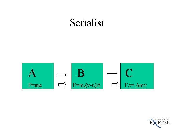 Serialist A F=ma B F=m. (v-u)/t C F. t= Δmv 