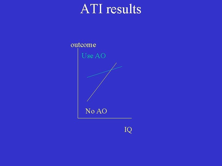 ATI results outcome Use AO No AO IQ 