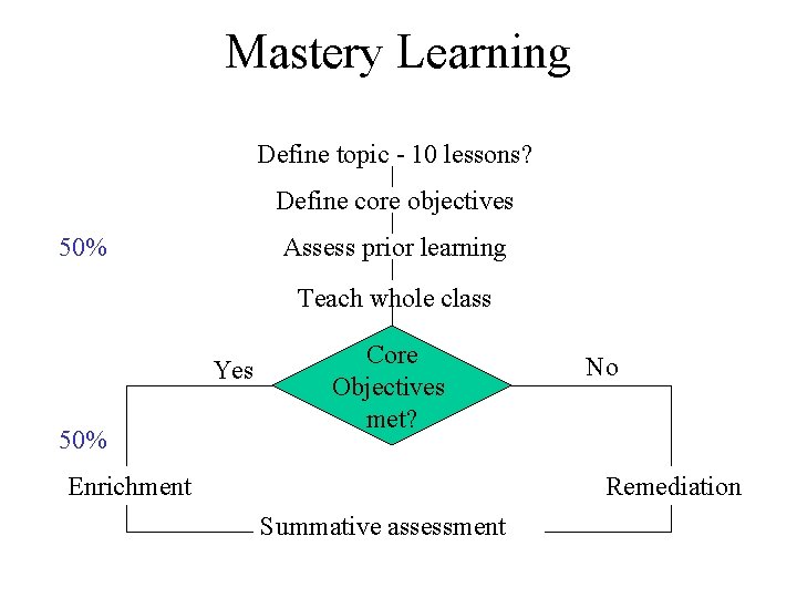 Mastery Learning Define topic - 10 lessons? Define core objectives 50% Assess prior learning