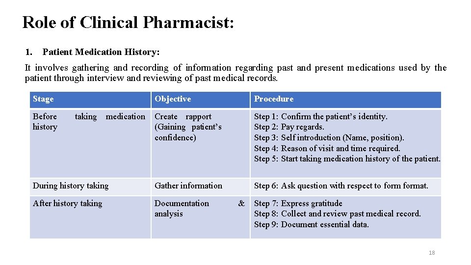 Role of Clinical Pharmacist: 1. Patient Medication History: It involves gathering and recording of
