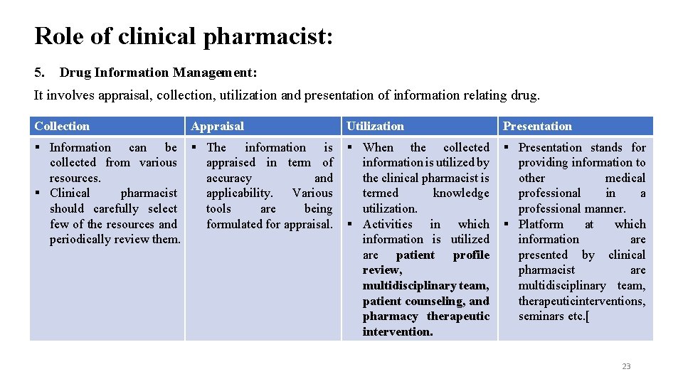Role of clinical pharmacist: 5. Drug Information Management: It involves appraisal, collection, utilization and