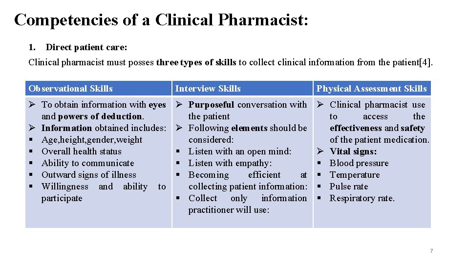 Competencies of a Clinical Pharmacist: 1. Direct patient care: Clinical pharmacist must posses three