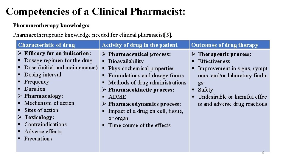 Competencies of a Clinical Pharmacist: Pharmacotherapy knowledge: Pharmacotherapeutic knowledge needed for clinical pharmacist[5]. Characteristic