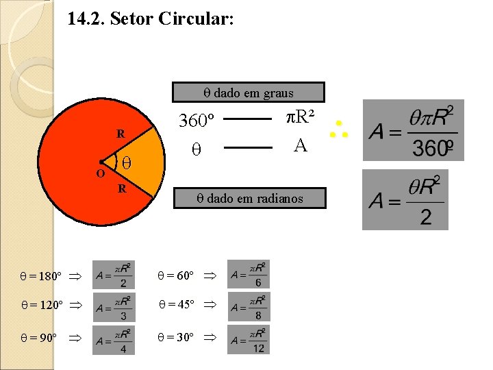 14. 2. Setor Circular: dado em graus R O R 360º R² A dado