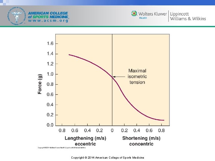 Copyright © 2014 American College of Sports Medicine 