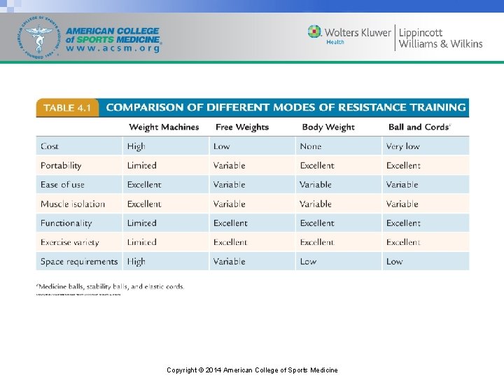 Copyright © 2014 American College of Sports Medicine 