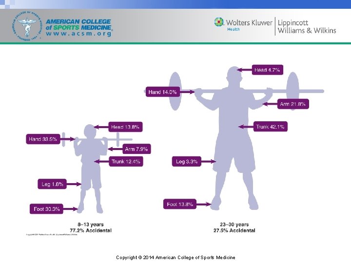 Copyright © 2014 American College of Sports Medicine 