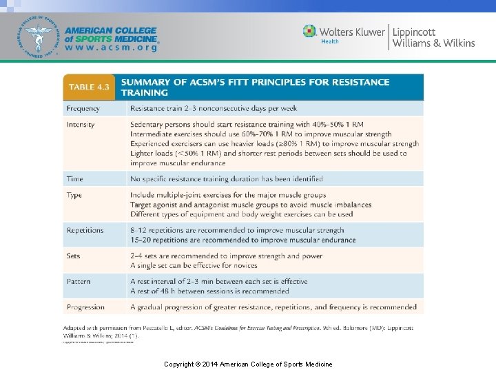 Copyright © 2014 American College of Sports Medicine 
