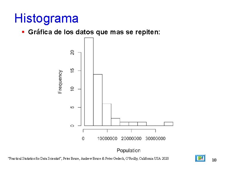 Histograma Gráfica de los datos que mas se repiten: “Practical Statistics for Data Scientist”,