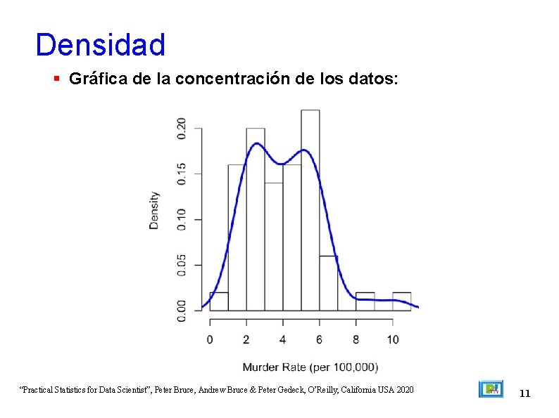 Densidad Gráfica de la concentración de los datos: “Practical Statistics for Data Scientist”, Peter