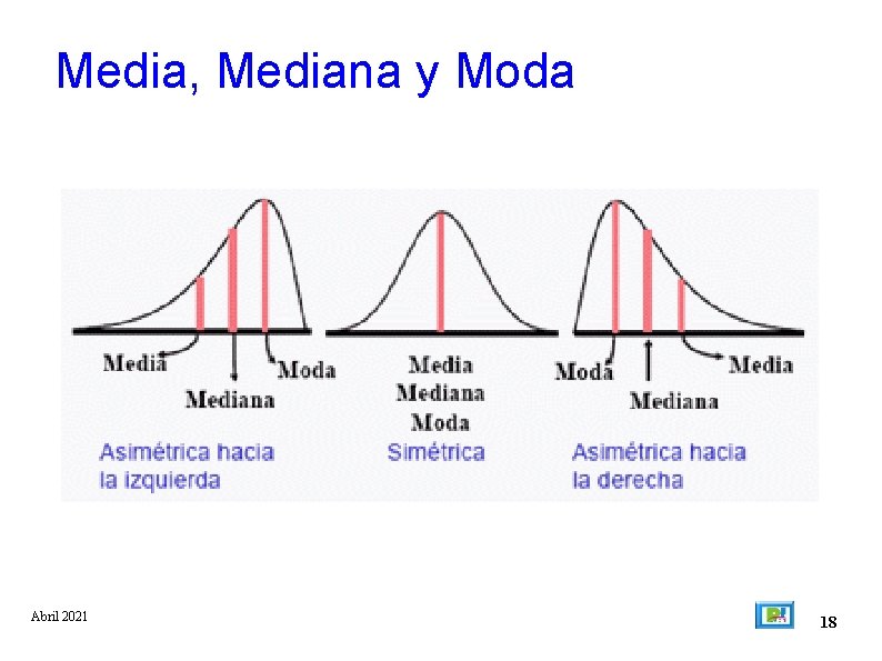 Media, Mediana y Moda Abril 2021 18 