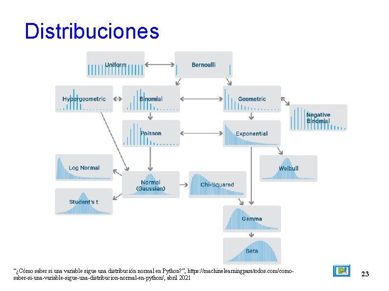 Distribuciones “¿Cómo saber si una variable sigue una distribución normal en Python? ”, https: